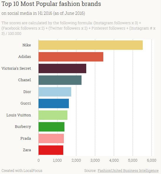 Популярные fashion-бренды в соцсетях.JPG